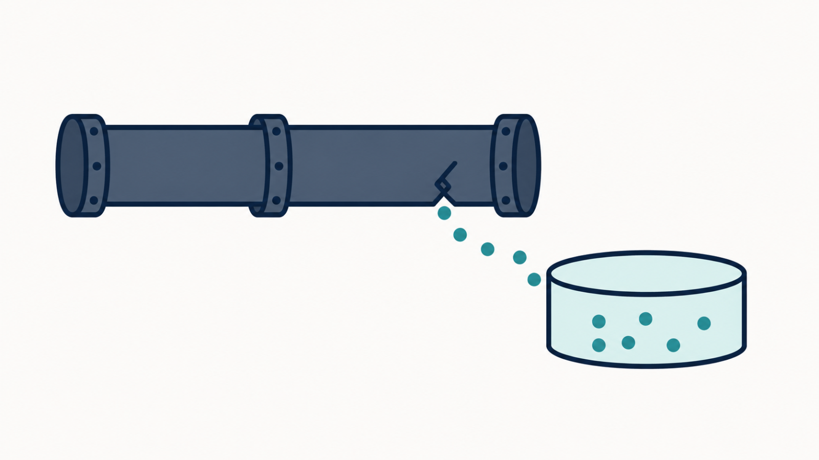 Illustration of a leaking pipe representing data leakage between training and test sets in machine learning