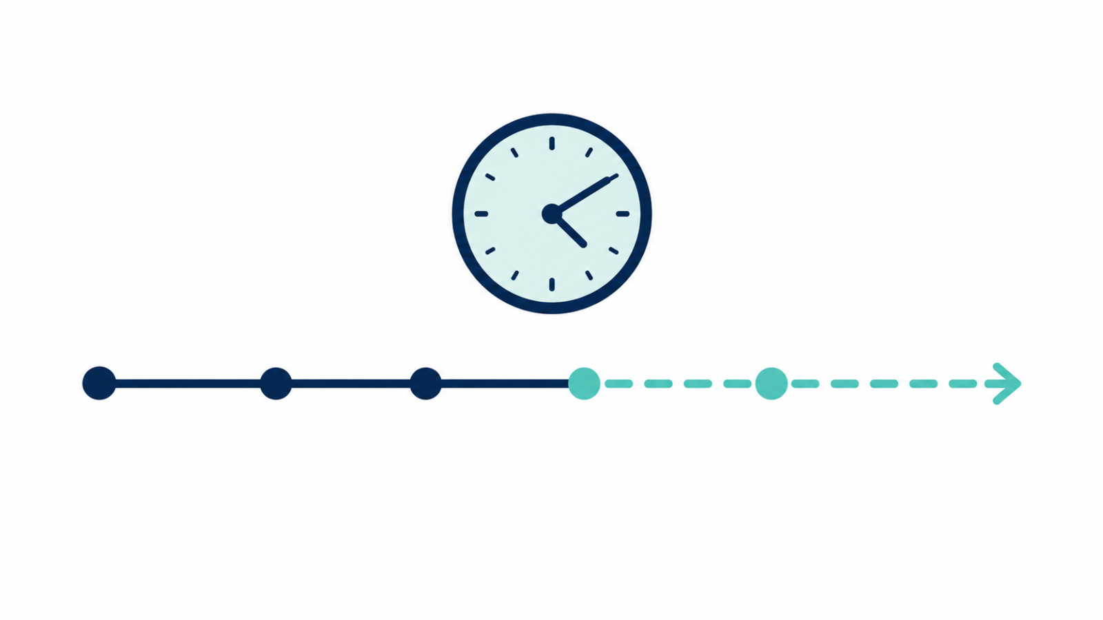 Illustration of a timeline showing chronologically ordered training and testing splits for time series cross-validation