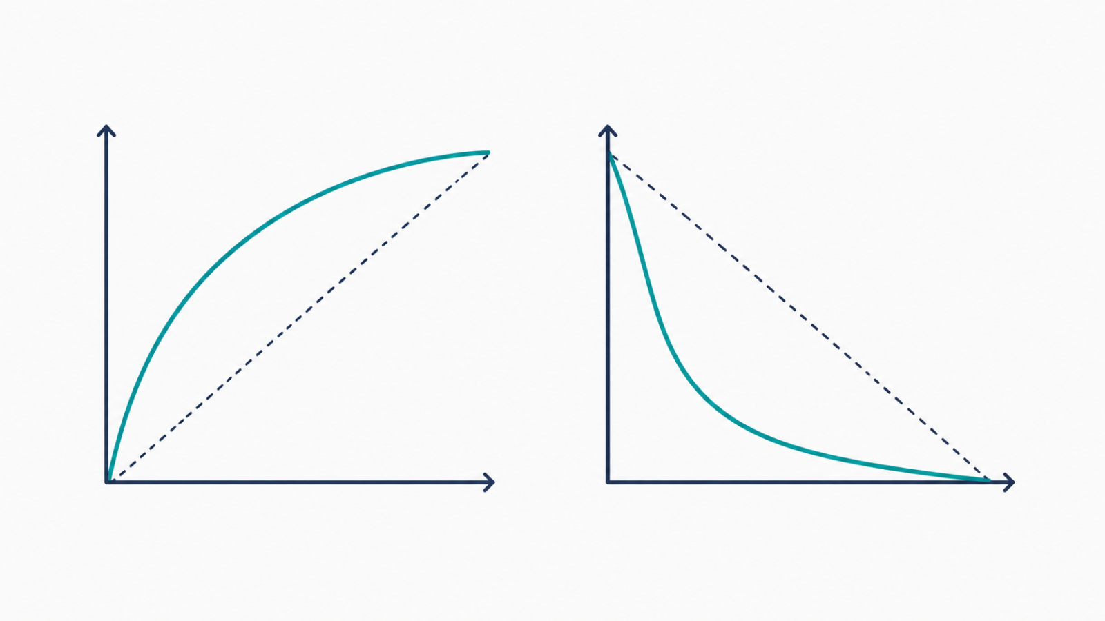 Illustration comparing a precision-recall curve and an ROC curve side by side