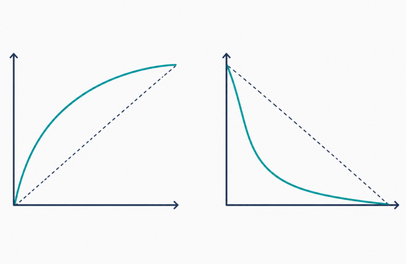 Illustration comparing a precision-recall curve and an ROC curve side by side