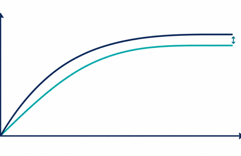 Illustration of training and validation learning curves converging on a performance graph