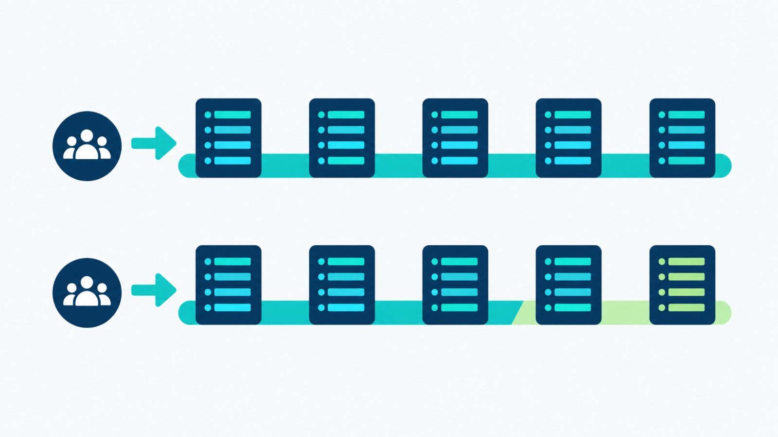 Illustration comparing blue-green and canary deployment strategies for rolling out a new model version