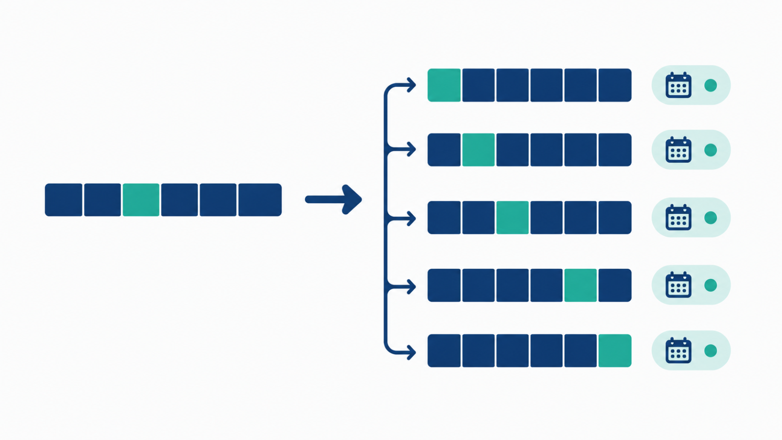 Illustration of a dimension table row splitting into versioned historical records over time