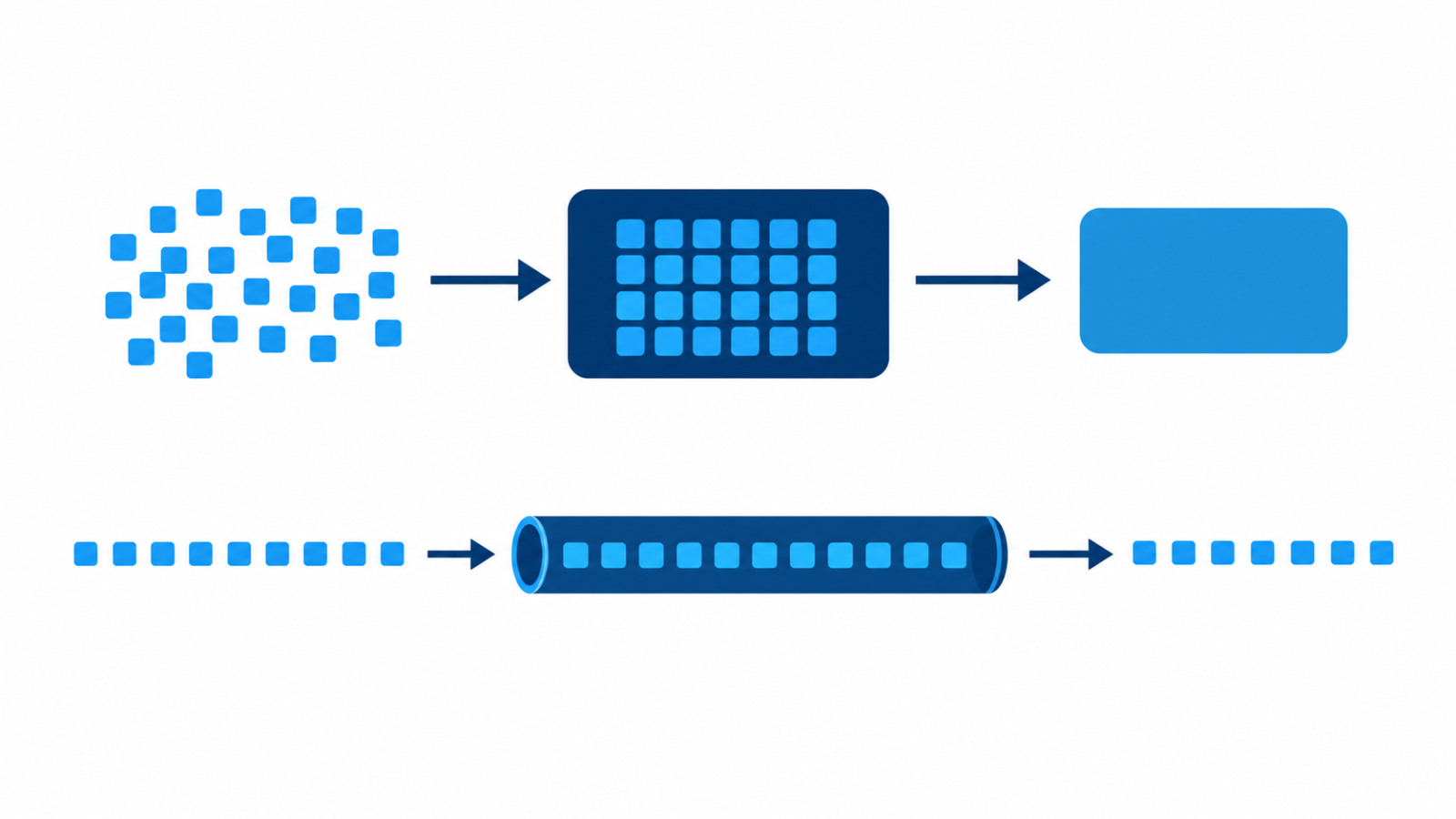 Two lanes comparing data collected into one block with data flowing one item at a time.