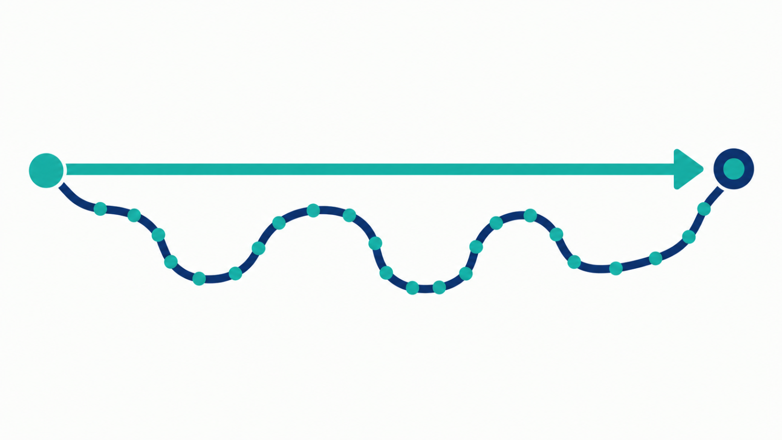 Illustration comparing a slow step-by-step loop path against a fast vectorized operation covering the same ground