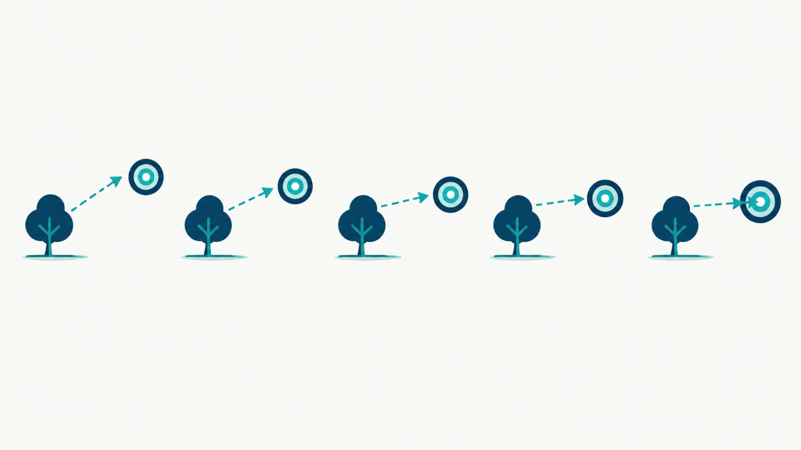 Illustration of a sequence of shallow decision trees progressively correcting toward a target in gradient boosting