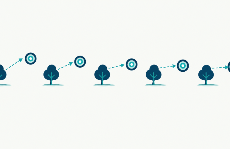 Illustration of a sequence of shallow decision trees progressively correcting toward a target in gradient boosting