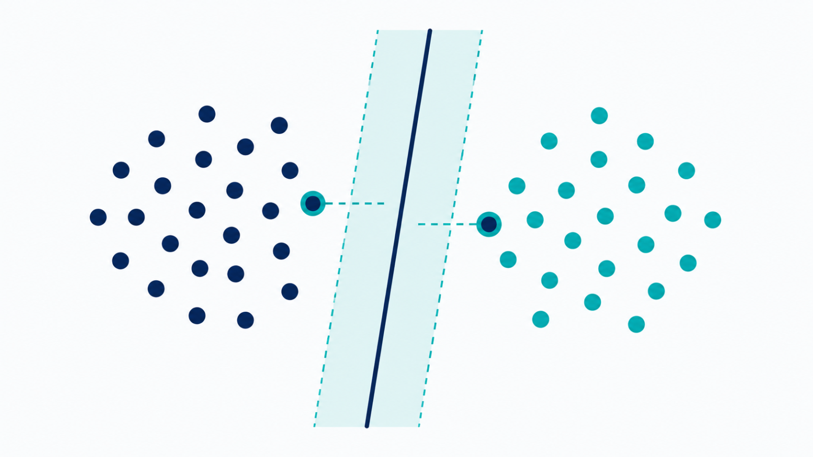 Illustration of a probability tree representing a naive Bayesian classifier's independence assumption