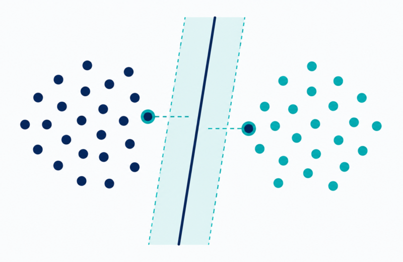 Illustration of a probability tree representing a naive Bayesian classifier's independence assumption