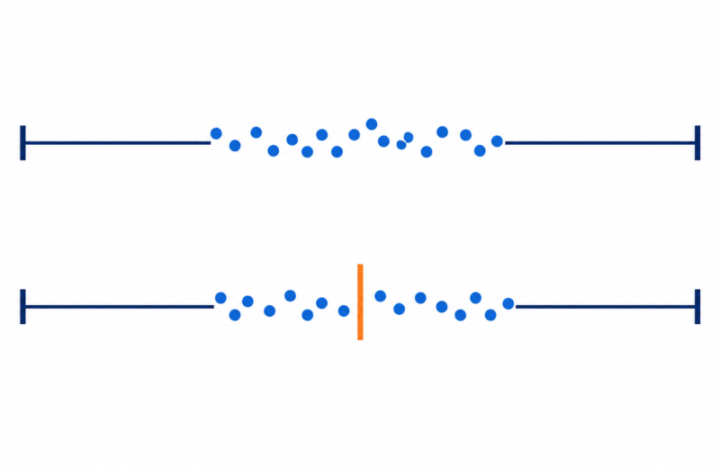Two number lines comparing values squeezed into a range with values centered on the mean.