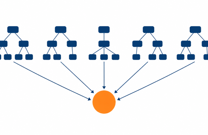 Five small decision trees with arrows converging on one combined prediction.