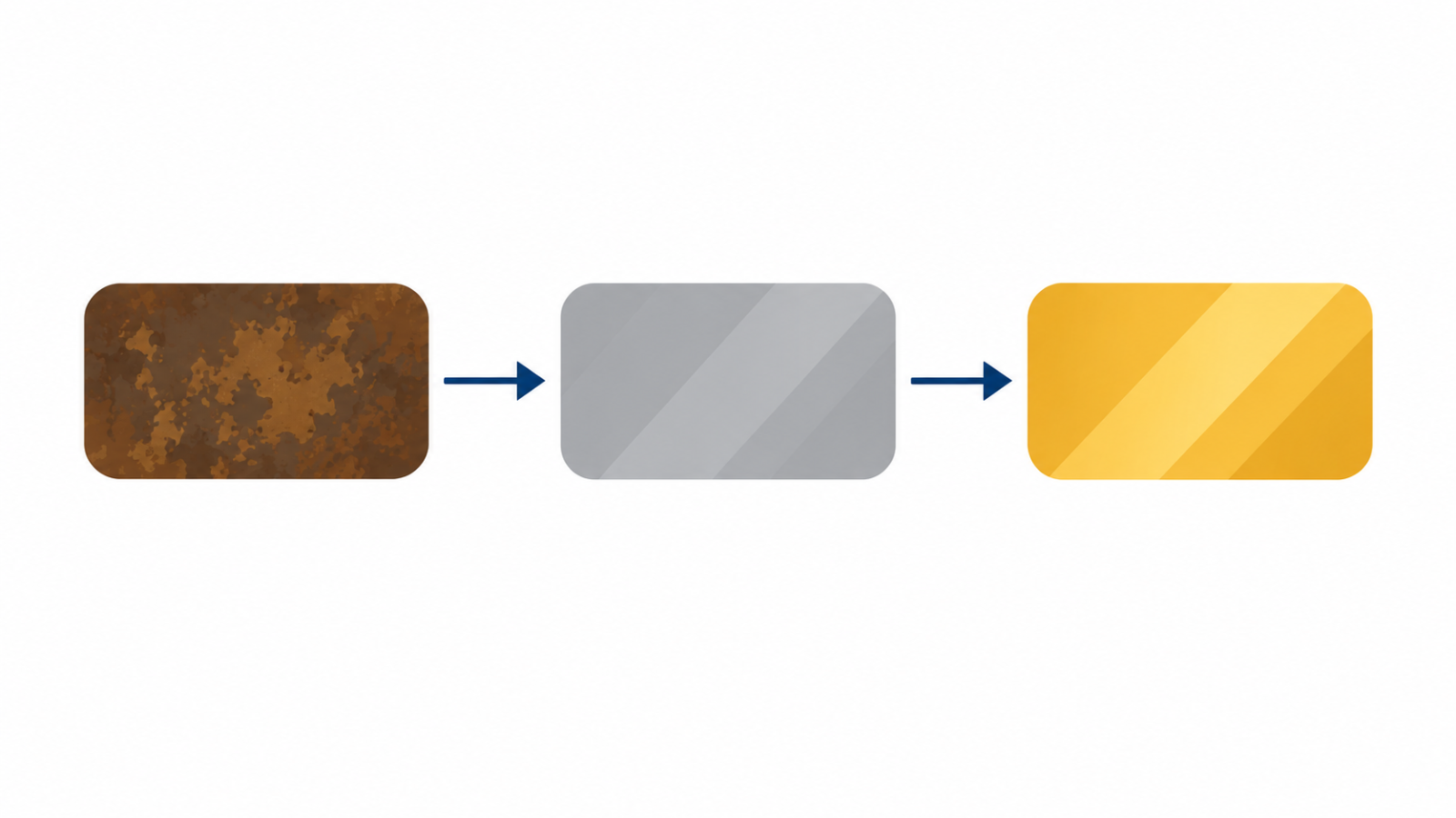 Three connected boxes in bronze, silver and gold showing data moving from raw to refined
