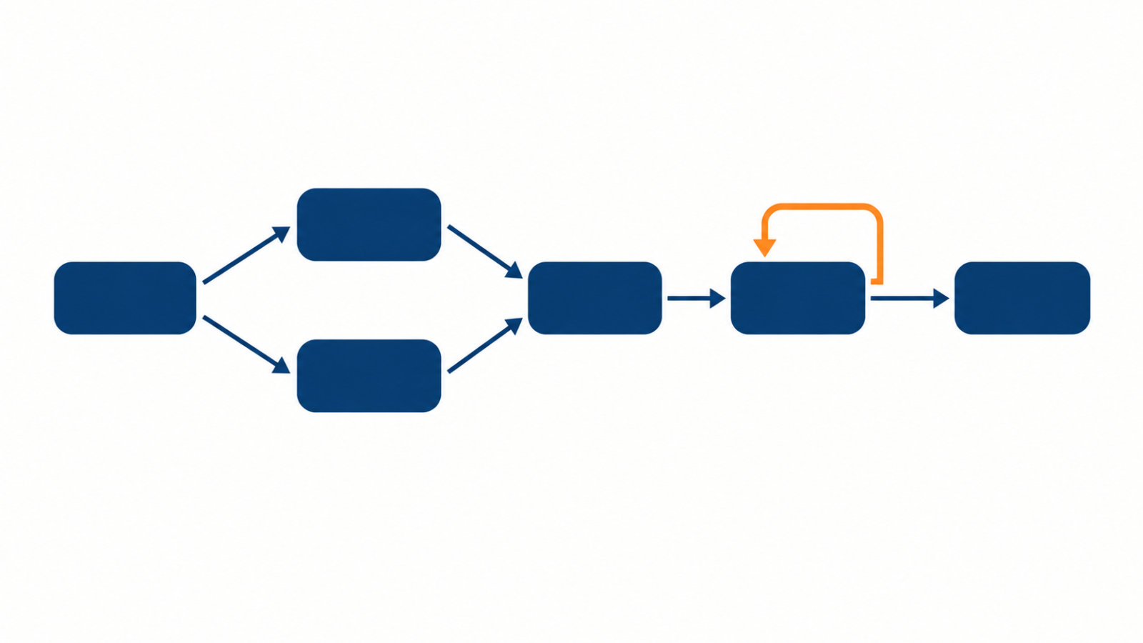 Directed graph of pipeline tasks with parallel branches, one task marked for retry.