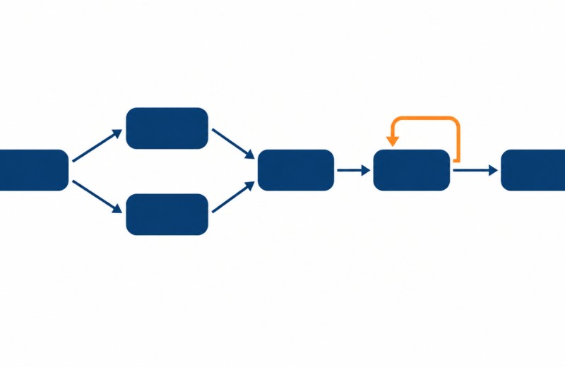 Directed graph of pipeline tasks with parallel branches, one task marked for retry.