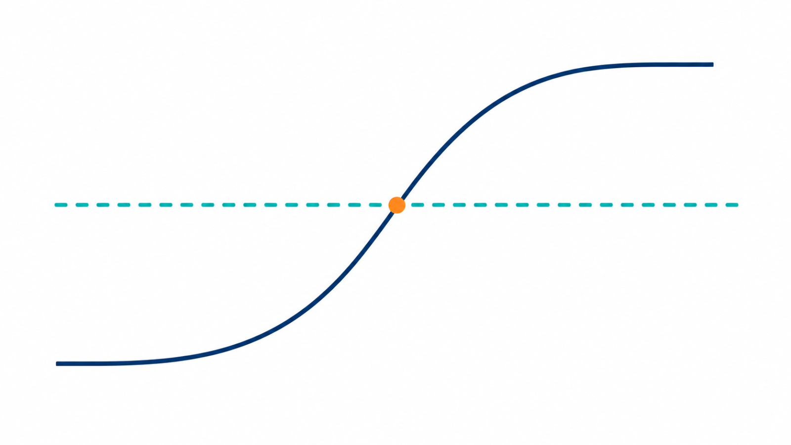 logistic-regression-explained