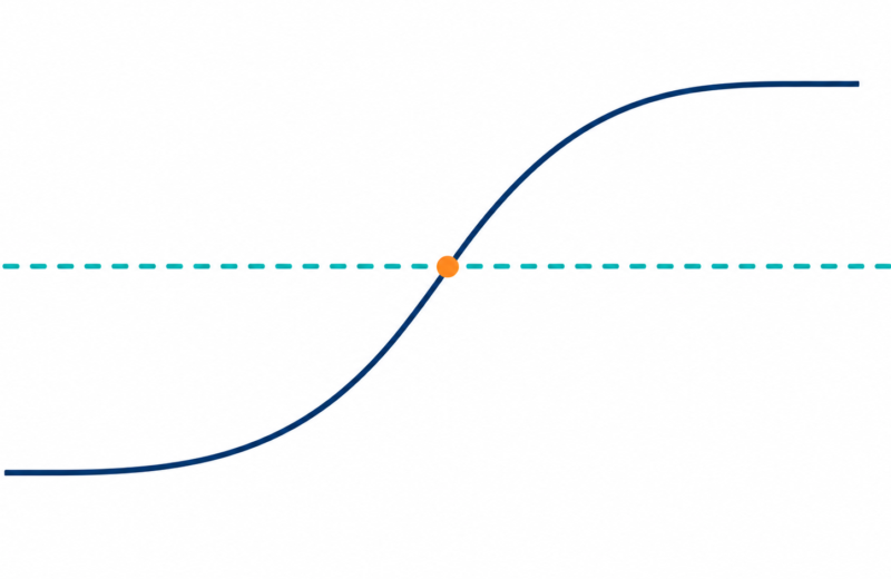 logistic-regression-explained