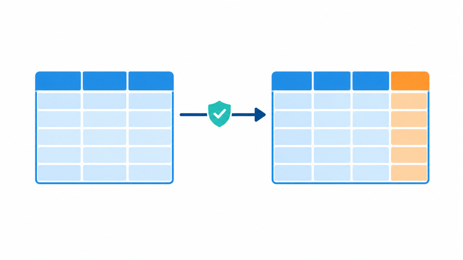 Two table grids showing a new column added to a dataset with a shield guarding the transfer.