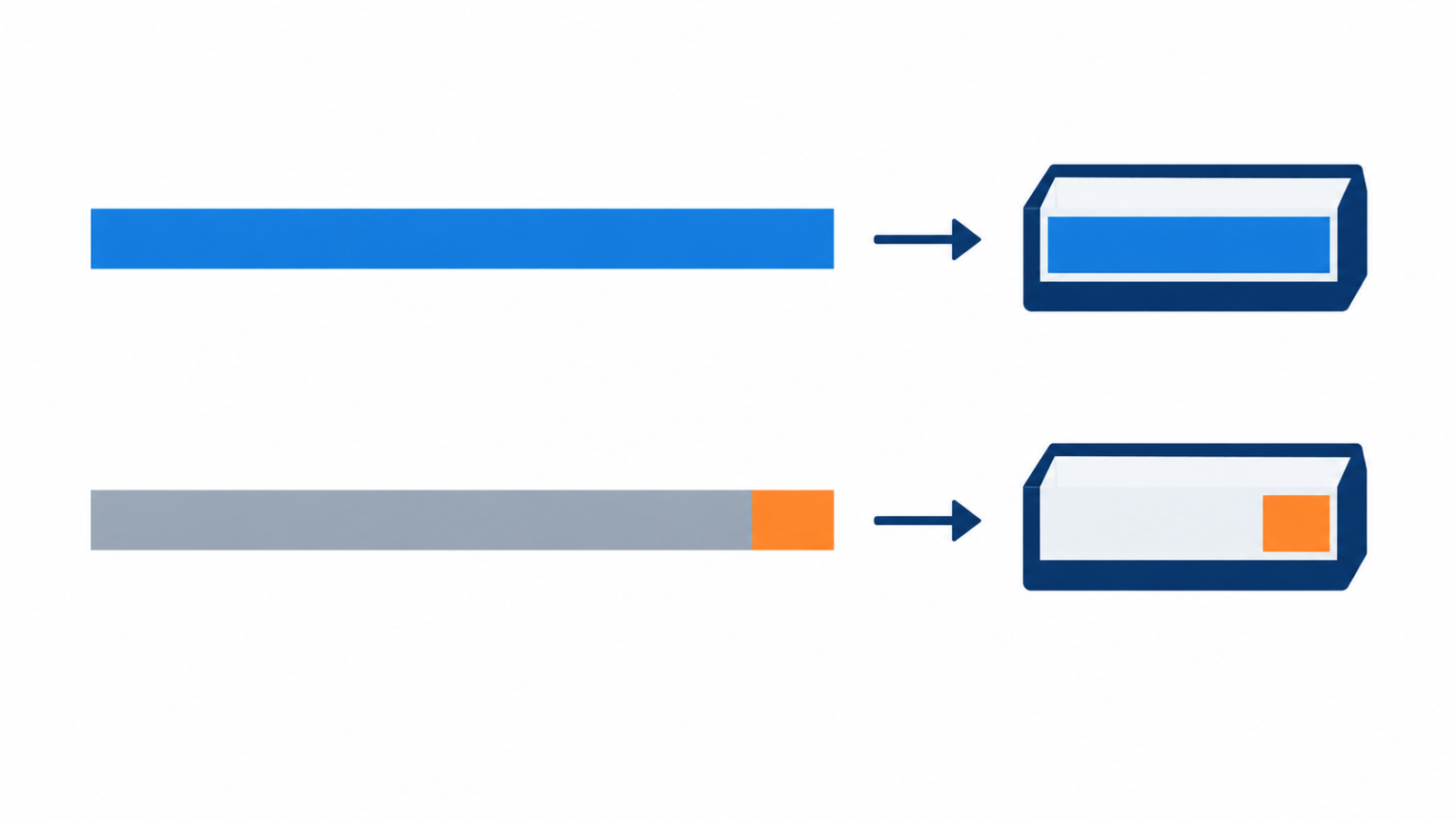 Two pipeline rows comparing loading an entire dataset with loading only the newest segment.